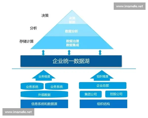 战术板应用创新与提升:助力教练团队精准决策与战术布局优化 战术板应用创新与提升:助力教练团队精准决策与战术布局优化