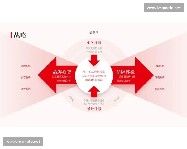 构建企业核心竞争优势驱动高质量持续增长新路径探索与创新实践研究