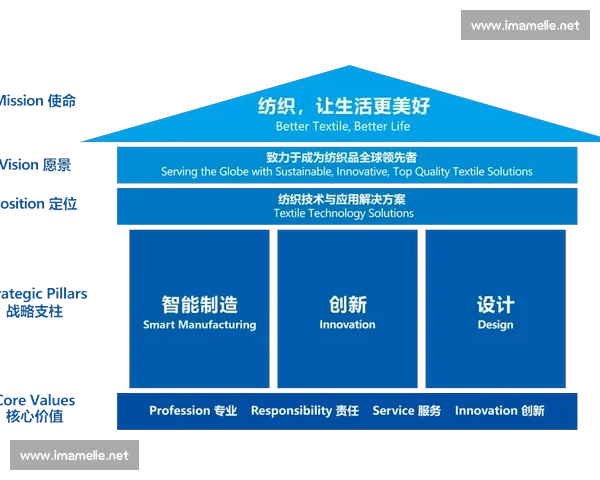 以长远布局为核心推动企业可持续发展与创新战略实施