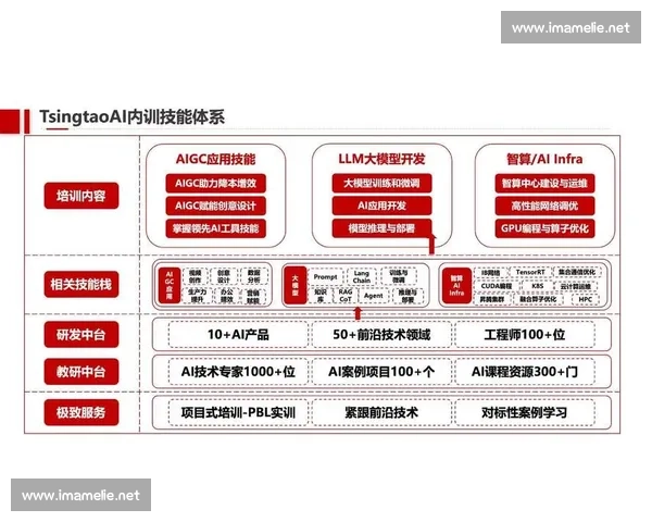 以员工能力提升与职业发展为核心构建企业成长新模式 以员工能力提升与职业发展为核心构建企业成长新模式
